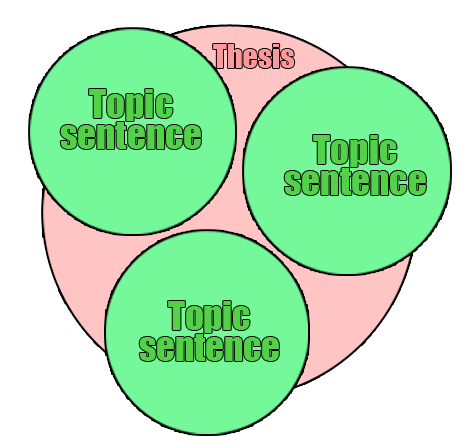 balanced thesis graphic